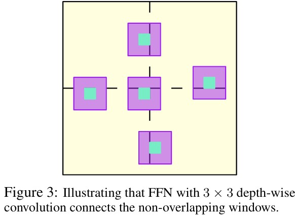 Figure 8