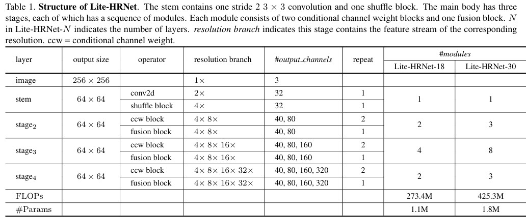 Table 2