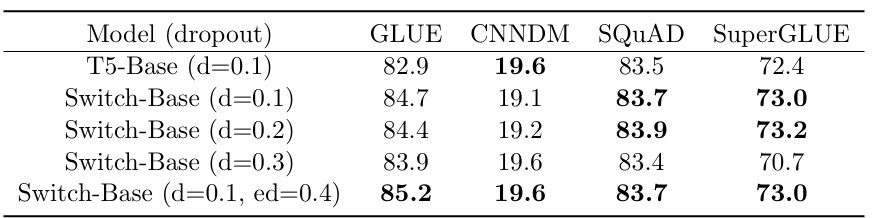 Table 4