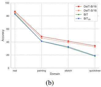 Figure 5b