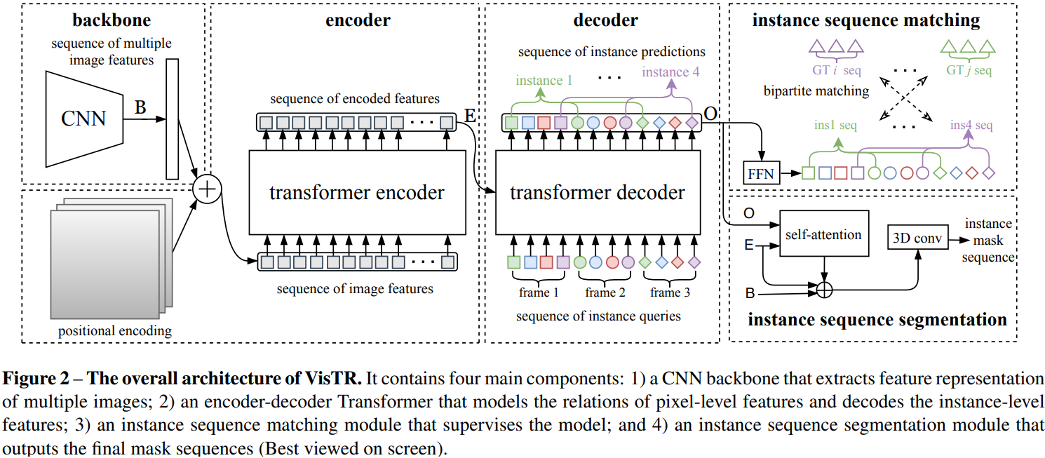 Figure 18