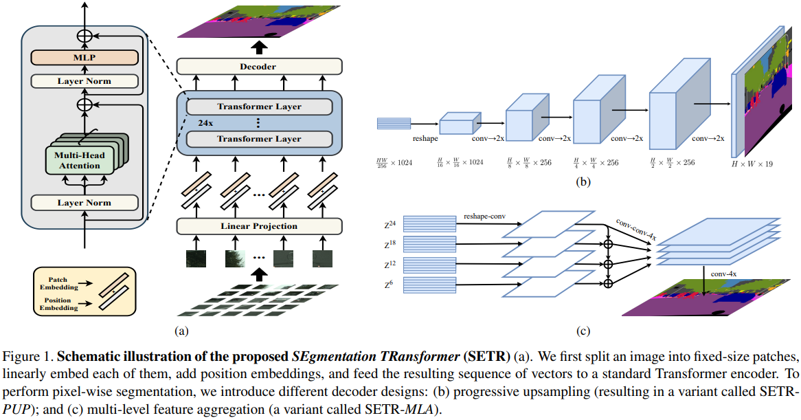 Figure 19