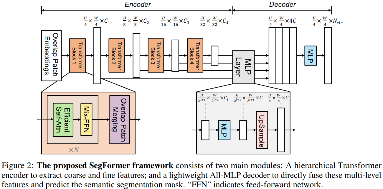 Figure 120