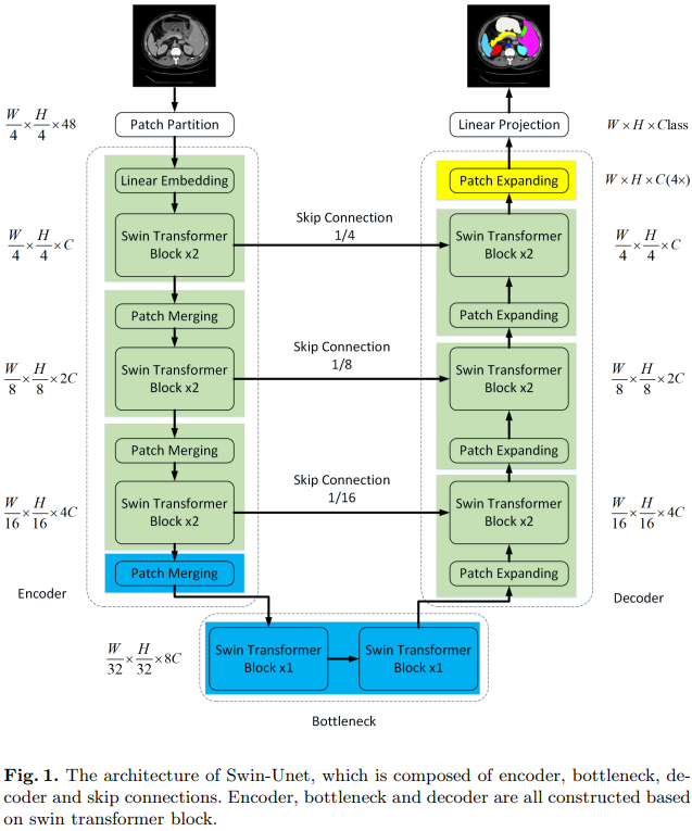 Figure 21