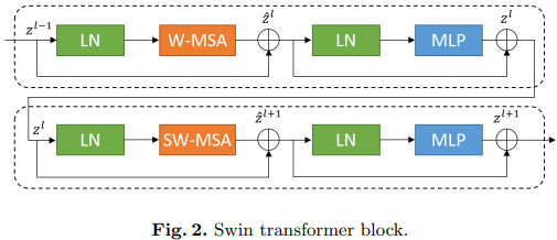 Figure 22