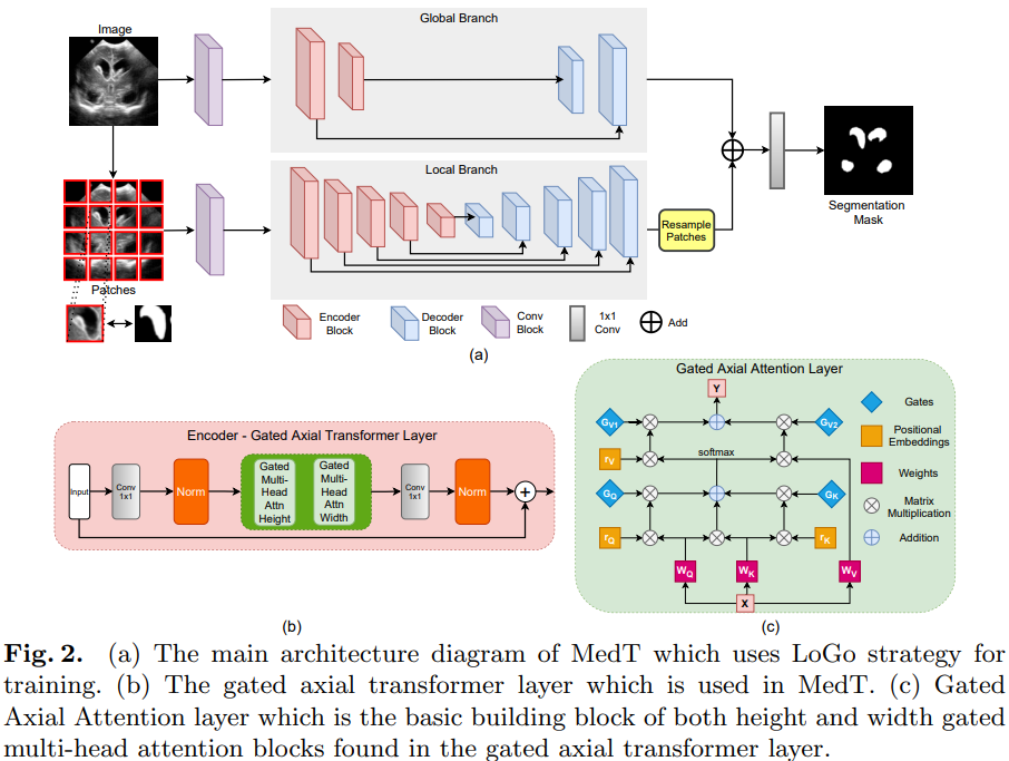 Figure 23