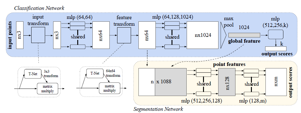 Figure 24