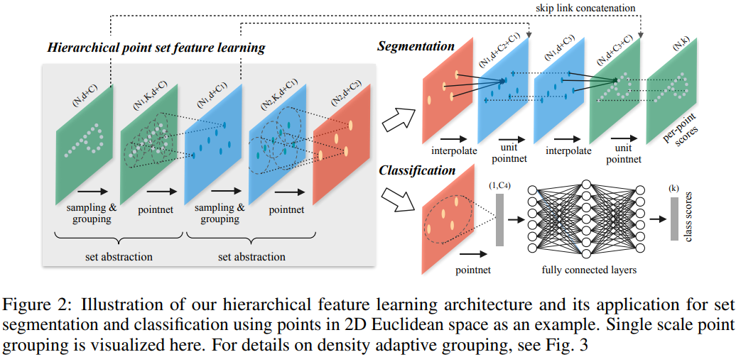 Figure 25