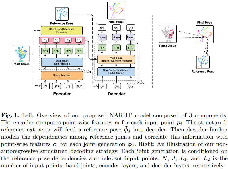 Figure 26