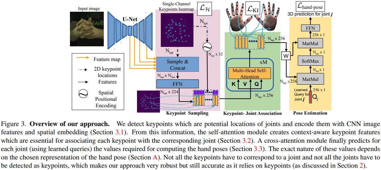 Figure 27