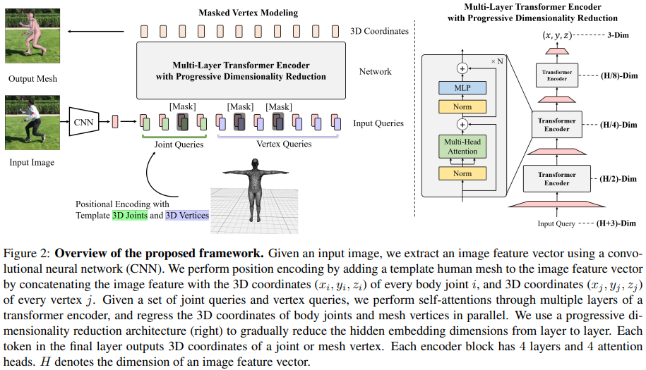 Figure 28