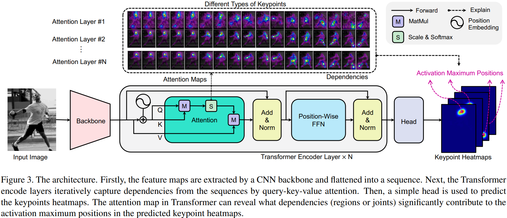 Figure 29