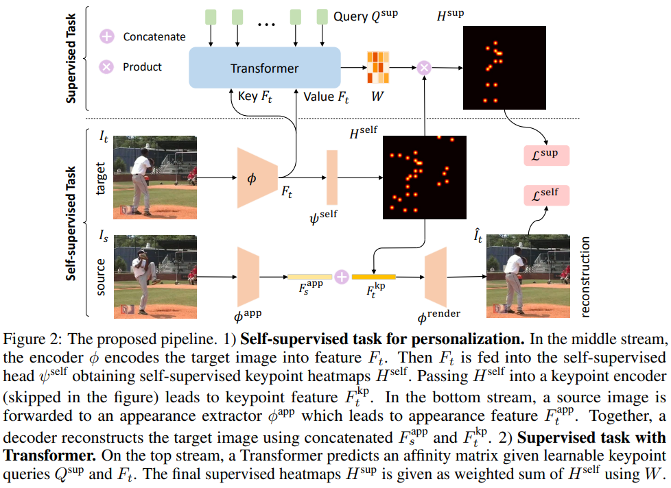 Figure 31