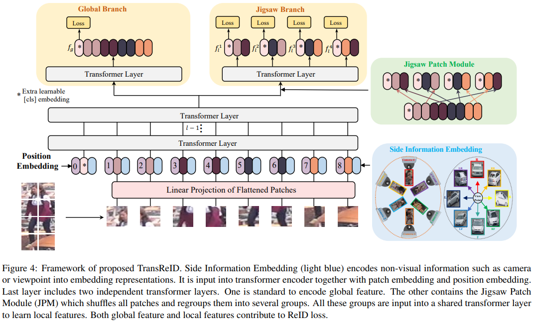 Figure 32