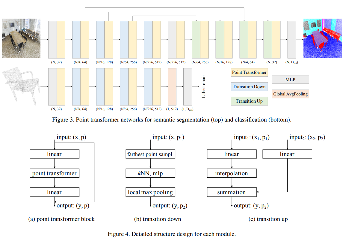 Figure 33