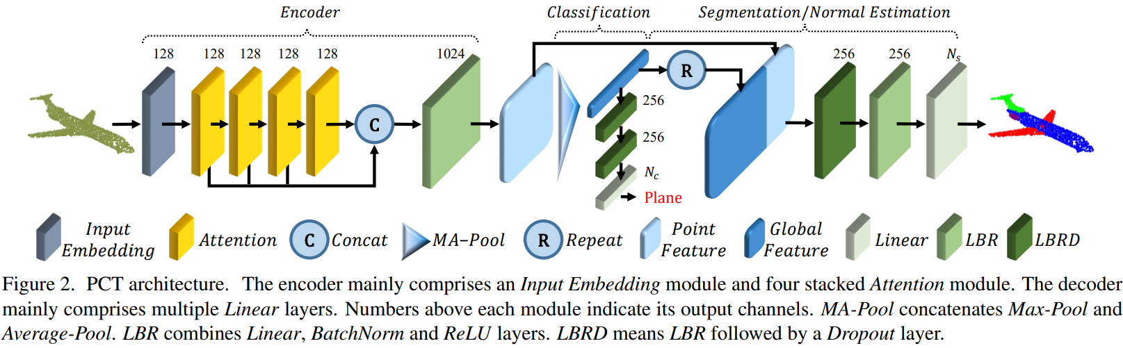 Figure 34