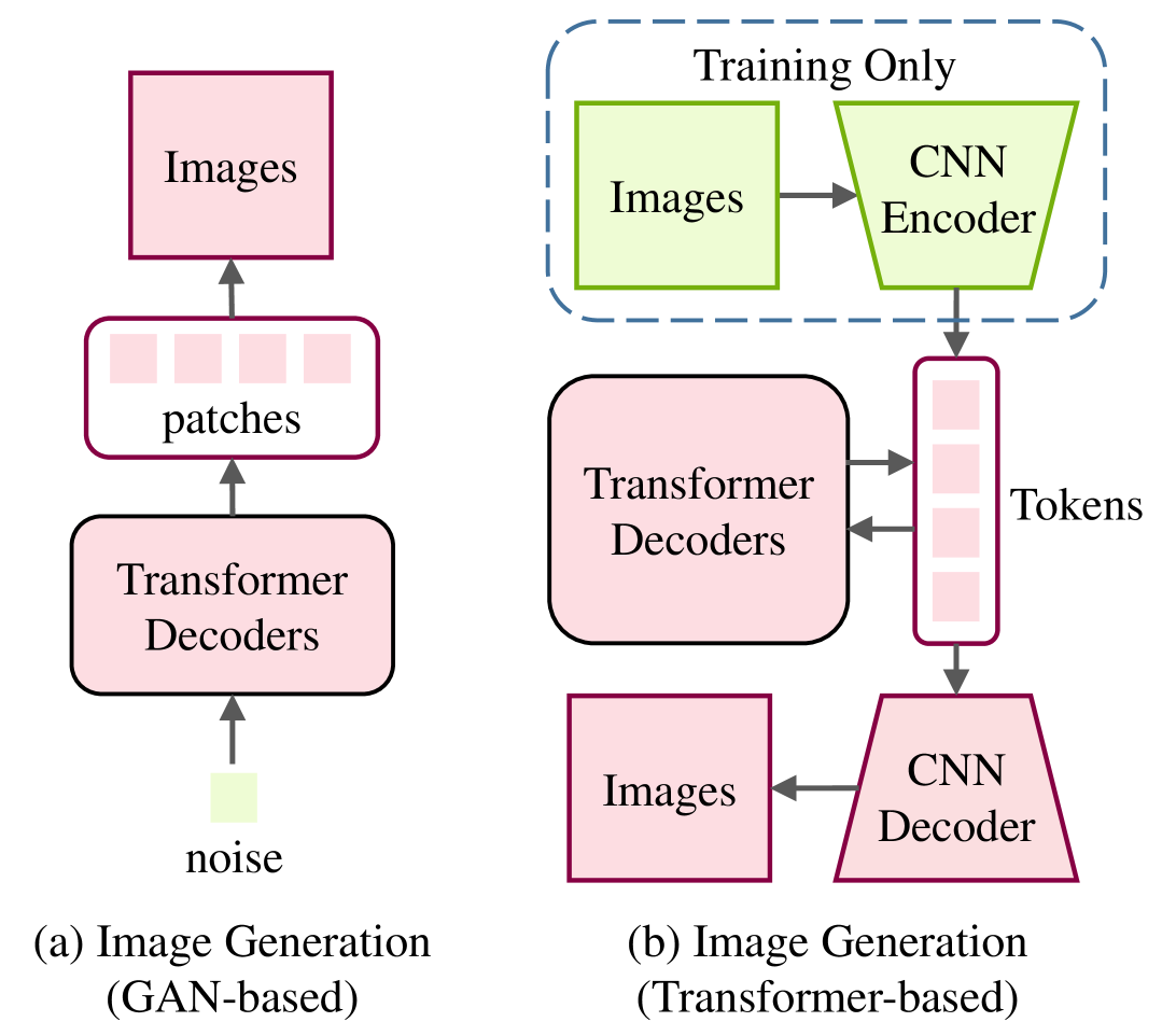 Figure 35