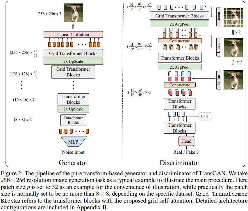 Figure 36