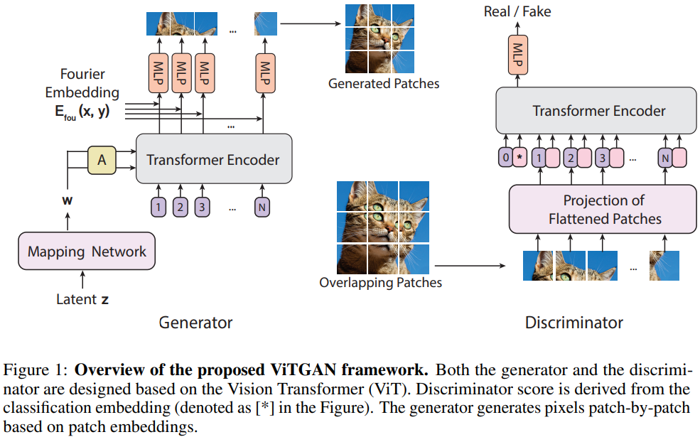 Figure 37