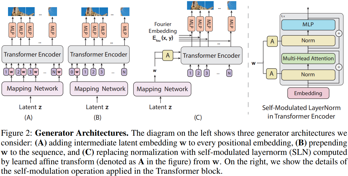 Figure 38