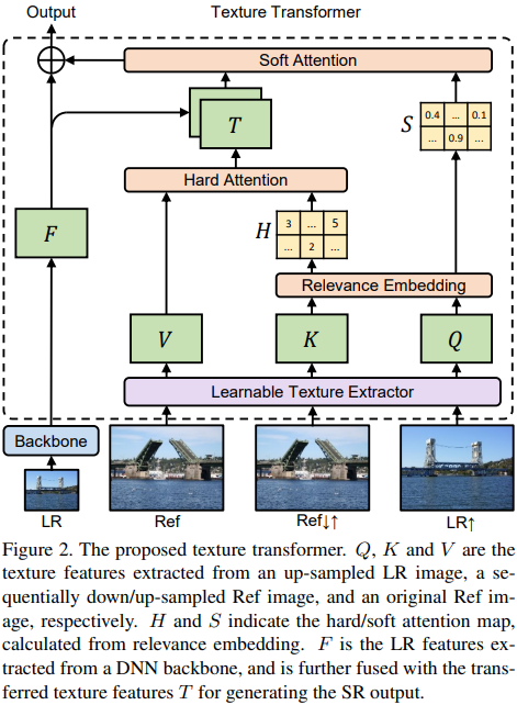 Figure 39