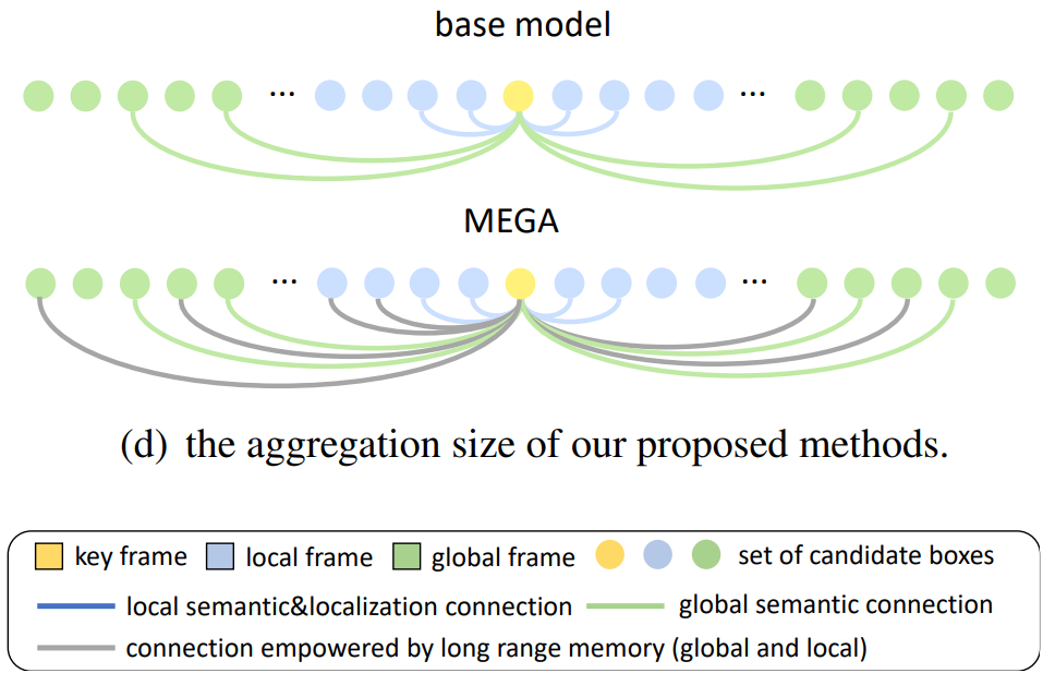 Figure 41