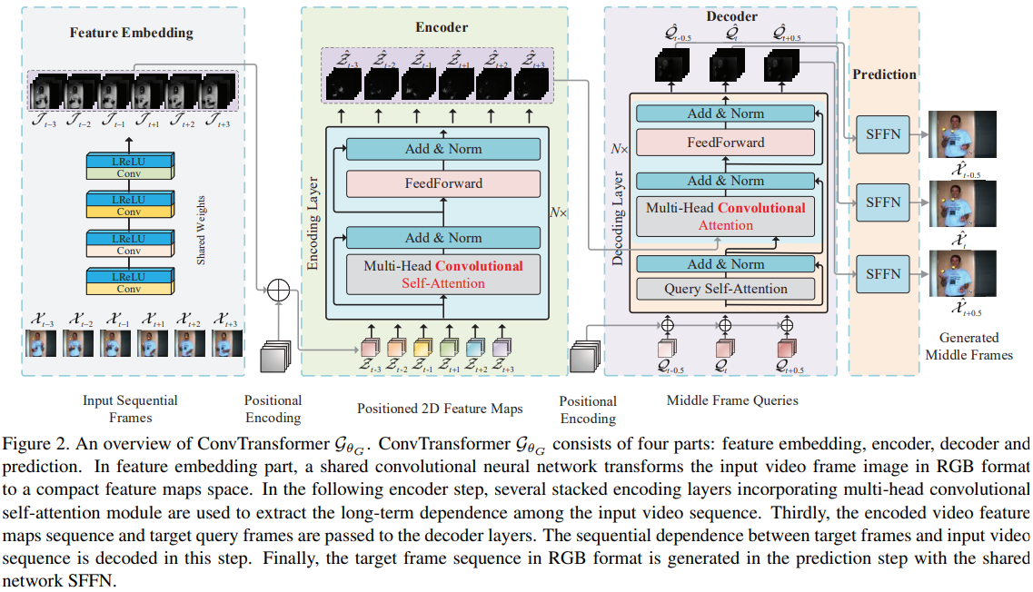 Figure 42