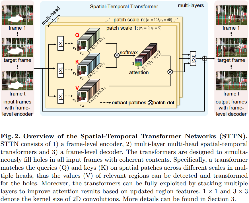 Figure 43