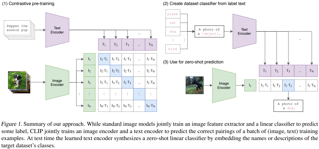 Figure 44