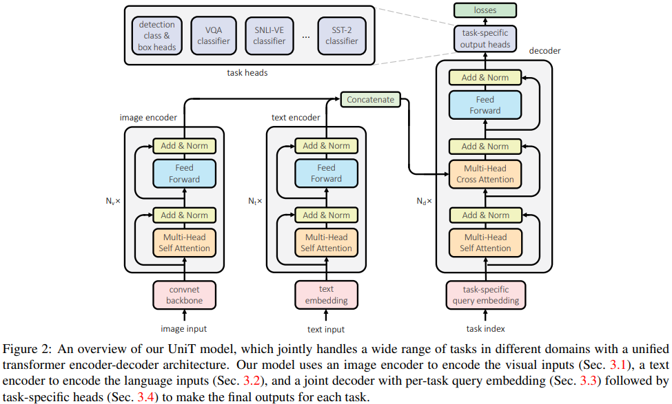 Figure 45