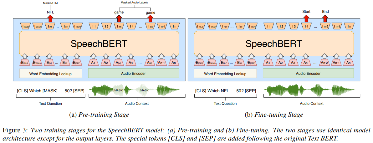 Figure 48