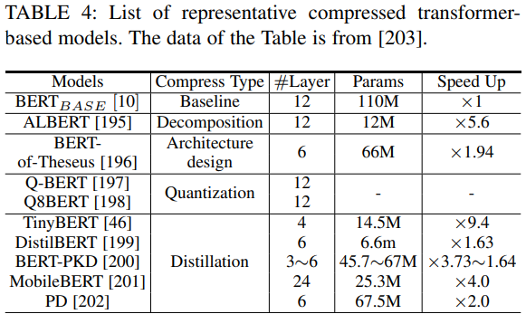 Figure 49