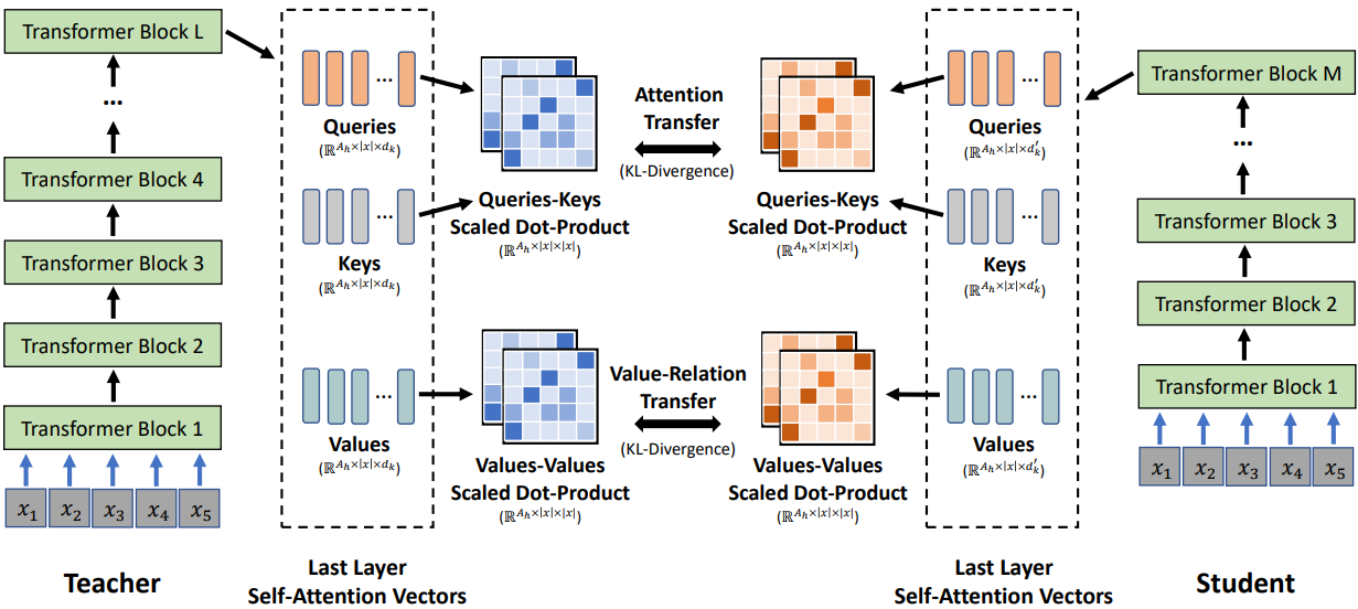 Figure 51