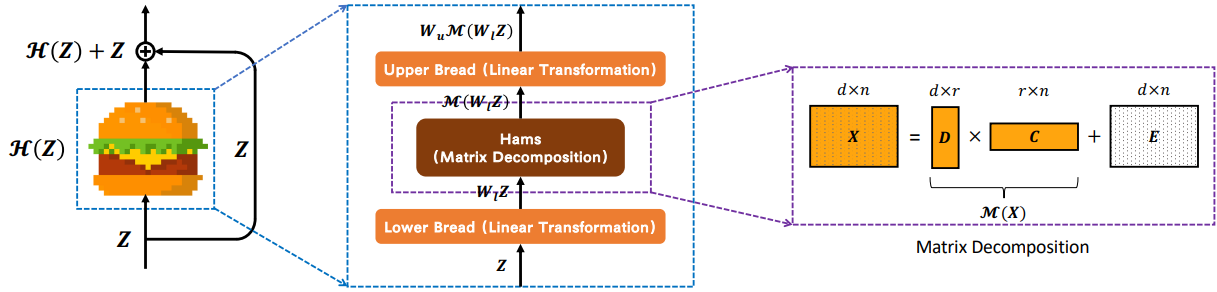 Figure 53