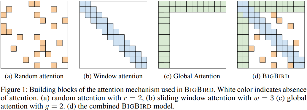 Figure 54