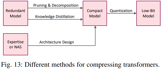 Figure 55